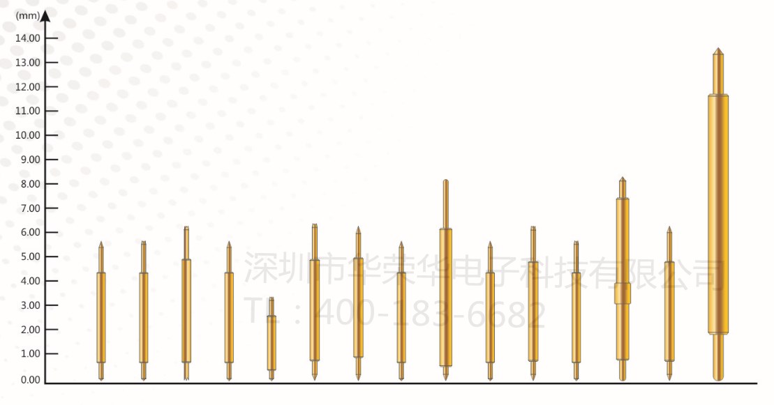 半導(dǎo)體測(cè)試探針（雙頭針）的應(yīng)用