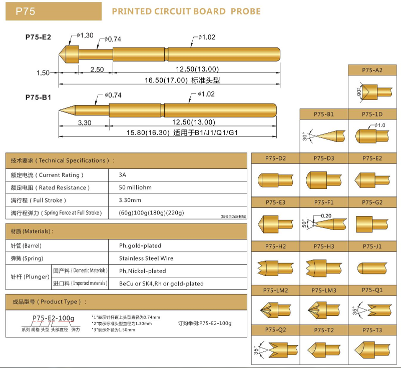 P75探針，彈簧探針，華榮華測試針廠家